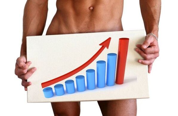 ソーダでペニスを拡大する